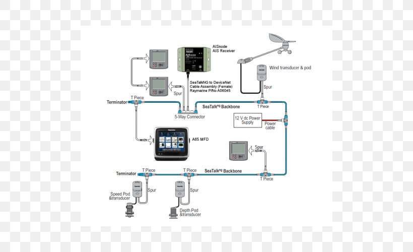 GPS Navigation Systems Wiring Diagram Ring Circuit Electrical Wires & Cable, PNG, 500x500px, Gps Navigation Systems, Cable Harness, Circuit Diagram, Computer Network, Diagram Download Free