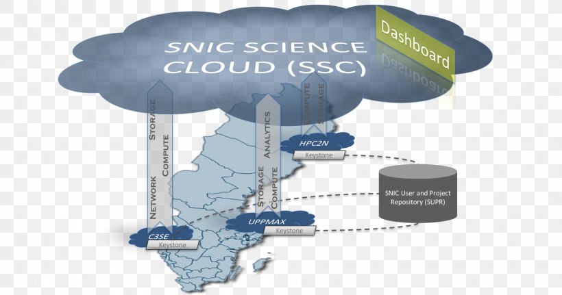 Cloud Computing Cyberinfrastructure OpenStack E-Science, PNG, 1898x998px, Cloud Computing, Computer Software, Computing, Cyberinfrastructure, Data Download Free