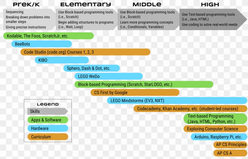 Carnegie Mellon School Of Computer Science Computational Thinking, PNG, 861x555px, Computer Science, Area, Brand, Computation, Computational Science Download Free