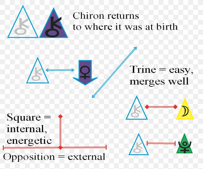 Triangle Document Brand, PNG, 900x750px, Triangle, Area, Blue, Brand, Diagram Download Free