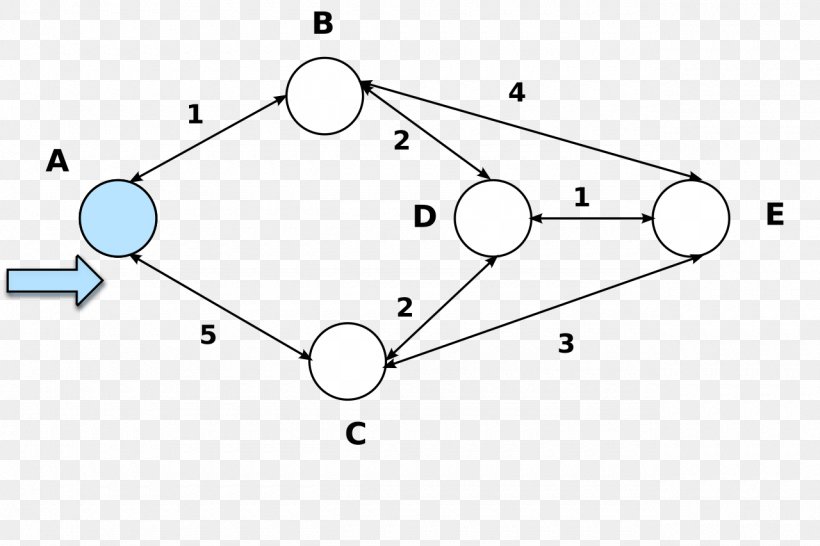 Dijkstra's Algorithm Open Shortest Path First Routing, PNG, 1280x853px, Algorithm, Area, Black And White, Communication Protocol, Computer Download Free