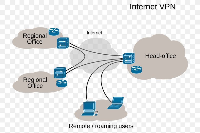 Virtual Private Network Computer Network Network Virtualization Internet, PNG, 768x543px, Virtual Private Network, Avira, Brand, Cloudvpn, Communication Download Free