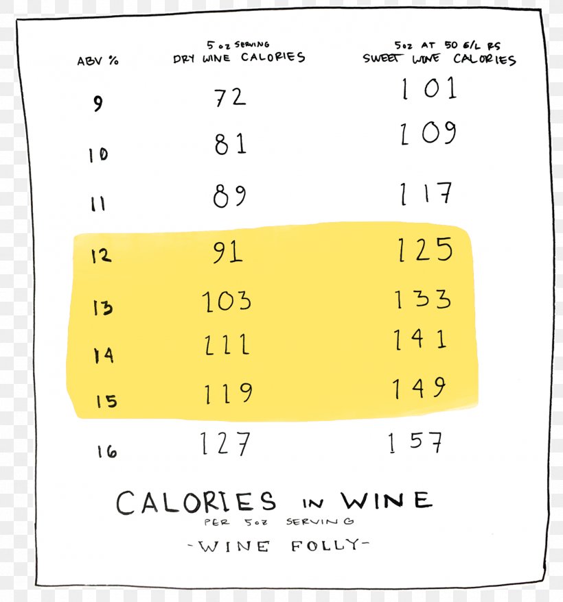 Red Wine Champagne Calorie Alcoholic Drink, PNG, 1400x1500px, Wine, Alcohol By Volume, Alcoholic Drink, Area, Calorie Download Free