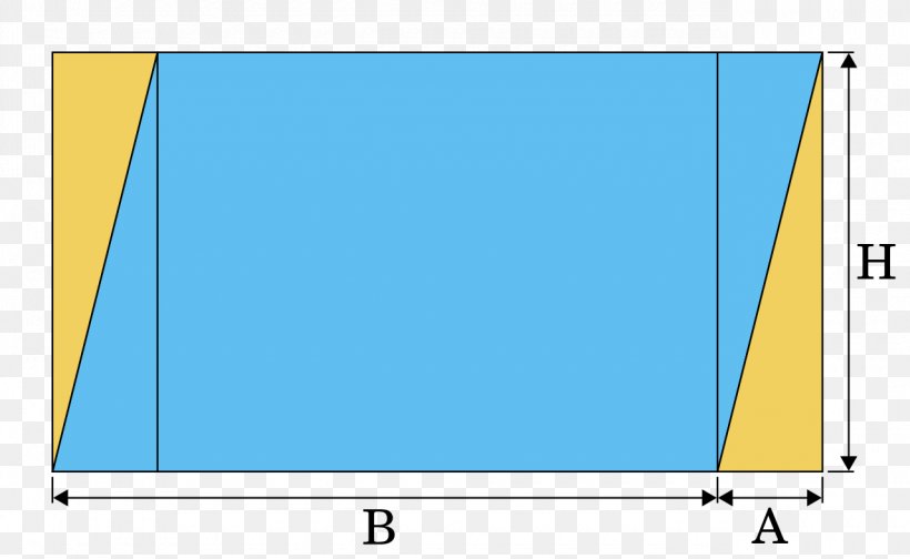 Find A Parallelogram's Area Find A Parallelogram's Area Shape Quadrilateral, PNG, 1280x788px, Parallelogram, Area, Blue, Diagonal, Geometry Download Free