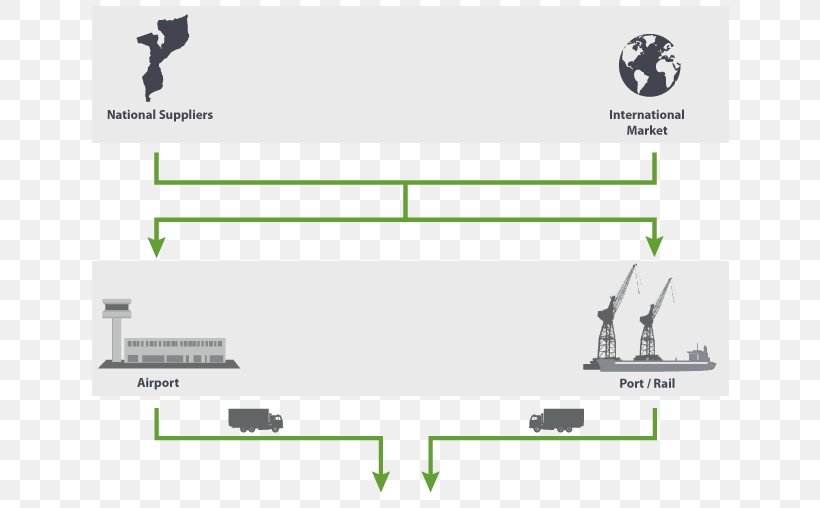 Brand Point Angle Technology, PNG, 658x508px, Brand, Area, Diagram, Grass, Green Download Free