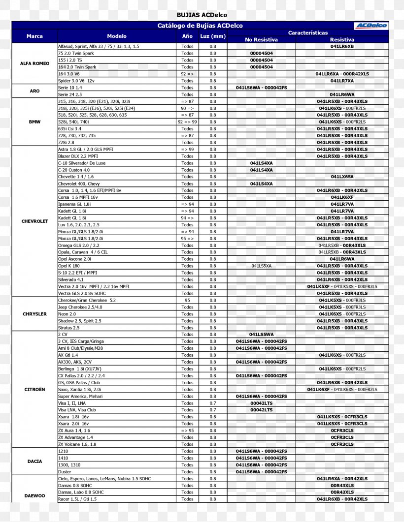 Chevrolet General Motors ACDelco Spark Plug Denso, PNG, 1700x2200px, Chevrolet, Acdelco, Area, Catalog, Denso Download Free