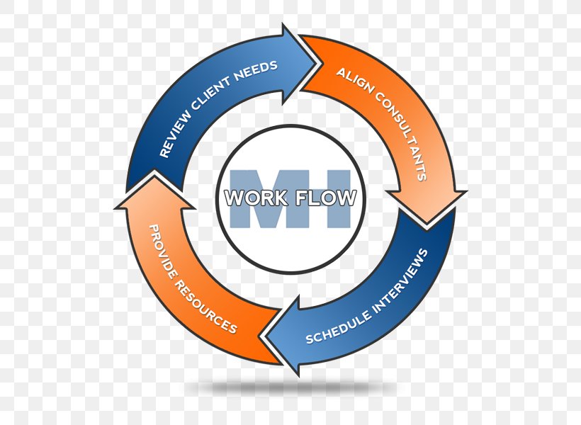 Systems Development Life Cycle Software Development Process Business Process, PNG, 600x600px, Systems Development Life Cycle, Area, Brand, Business, Business Process Download Free