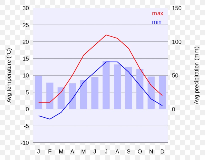 Chart Diagram Climate Statistics, PNG, 1280x1000px, Chart, Area, Climate, Climate Classification, Copenhagen Download Free