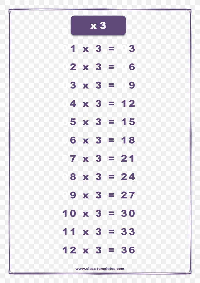 Multiplication Table Chart Worksheet, PNG, 2481x3508px, Multiplication Table, Area, Chart, Education, Function Download Free