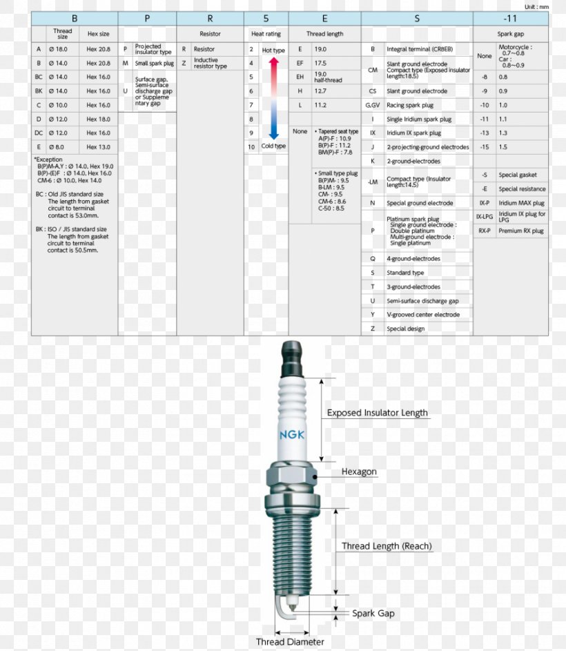 NGK Spark Plug Diagram, PNG, 890x1024px, Ngk, Cylinder, Diagram, Joint, Spark Plug Download Free
