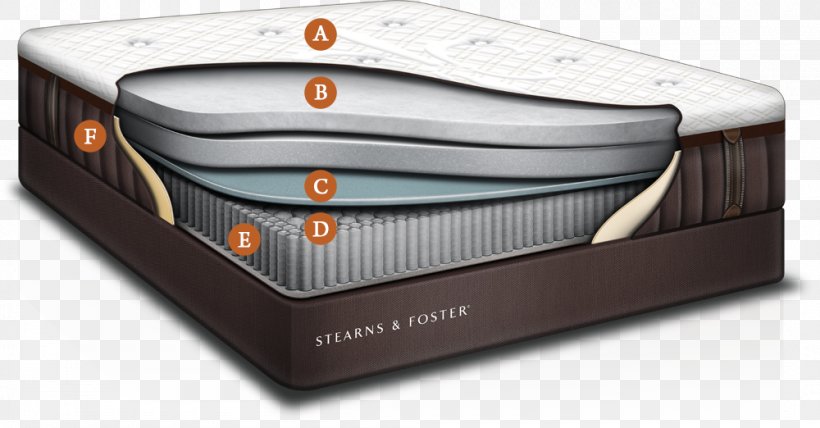 Mattress Firm Sealy Corporation Tempur-Pedic Mattress Pads, PNG, 1000x522px, Mattress, Bed, Bed Size, Bedroom, Cots Download Free