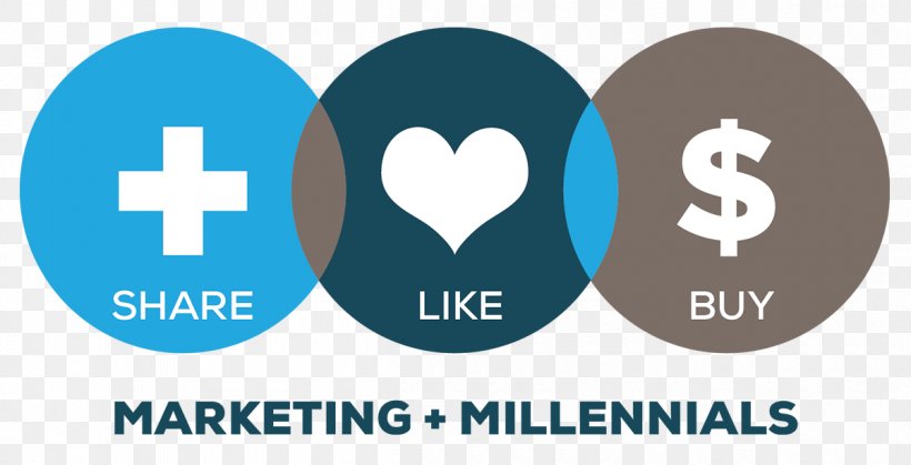Millennials Generation Z Baby Boomers Marketing Social Media, PNG, 1200x614px, Millennials, Baby Boomers, Brand, Business, Consumer Download Free