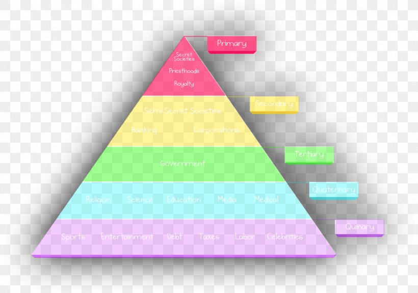 A Theory Of Human Motivation Triangle Maslow's Hierarchy Of Needs Psychology, PNG, 1157x812px, Theory Of Human Motivation, Abraham Maslow, Brand, Diagram, Hierarchy Download Free