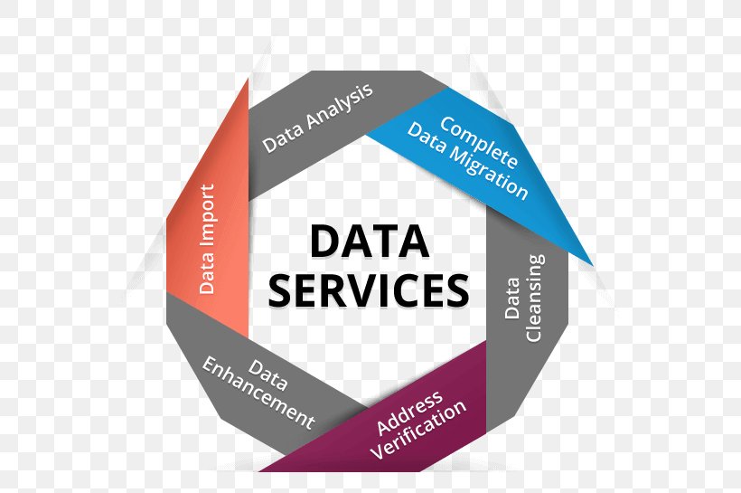 Data Management Data Migration Data Processing Service, PNG, 567x545px, Data, Big Data, Brand, Business, Business Intelligence Download Free