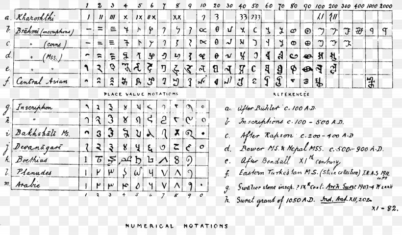 Indian Mathematics Number Mathematical Notation Nonpositional Numeral System, PNG, 2870x1678px, Watercolor, Cartoon, Flower, Frame, Heart Download Free