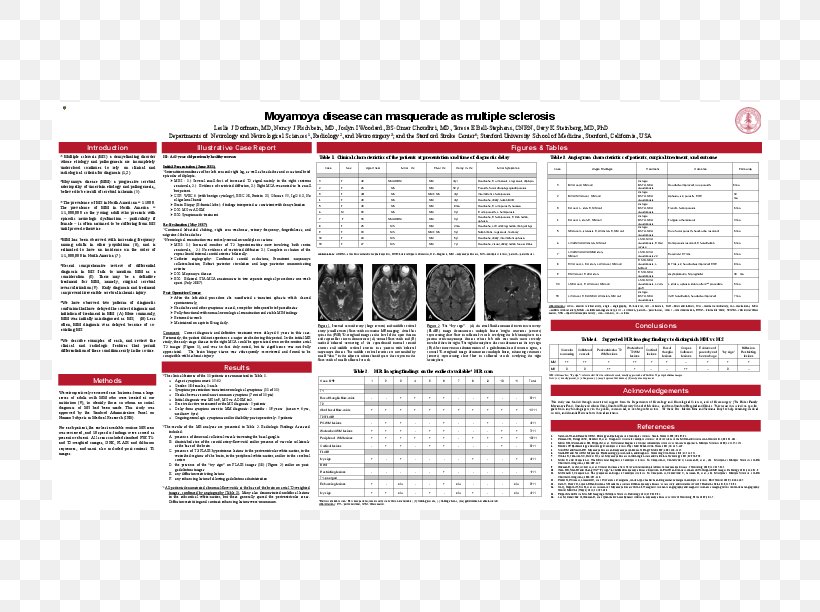 Multiple Sclerosis Moyamoya Disease Immune-mediated Inflammatory Diseases, PNG, 792x612px, Multiple Sclerosis, Area, Artery, Brain, Brand Download Free