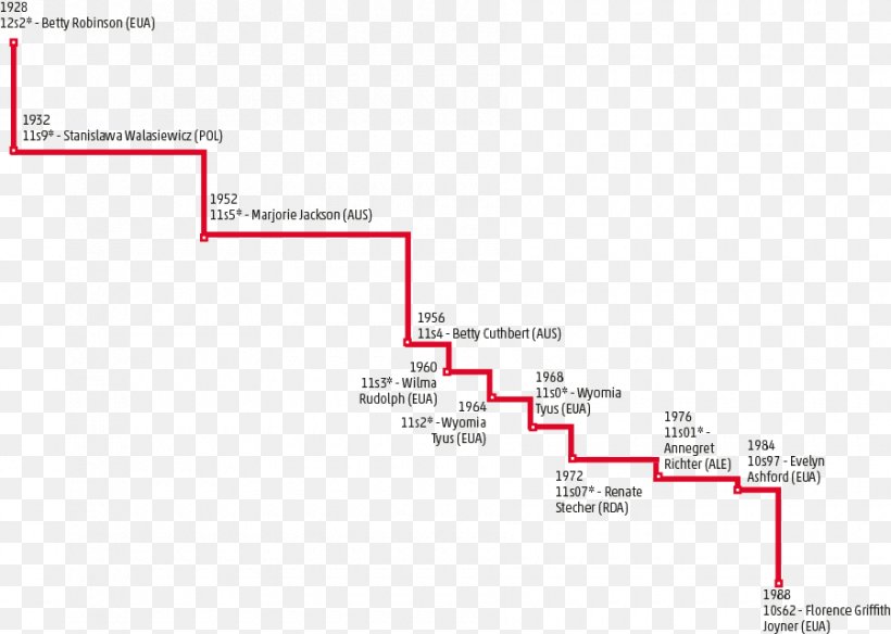 Document Line Angle, PNG, 900x641px, Document, Area, Brand, Diagram, Material Download Free