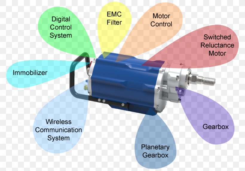 Mechatronics Engineering Technology Digital Signal Processing, PNG, 1024x714px, Mechatronics, Augers, Digital Signal, Digital Signal Processing, Embedded System Download Free