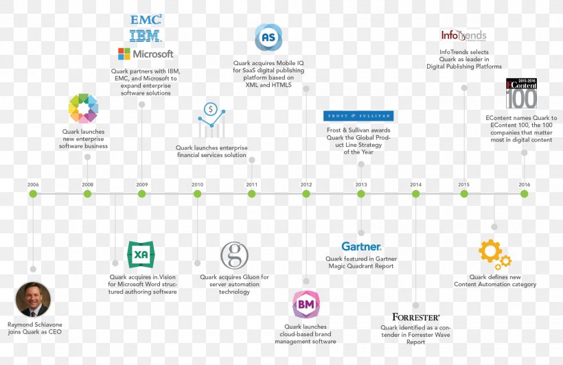 QuarkXPress Computer Software Milestone Publishing, PNG, 1880x1220px, Quarkxpress, Brand, Computer Software, Diagram, Information Download Free