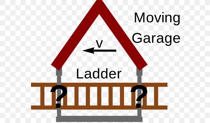 Ladder Paradox Special Relativity Theory Of Relativity Thought Experiment, PNG, 600x480px, Ladder Paradox, Area, Black Hole, Brand, Diagram Download Free