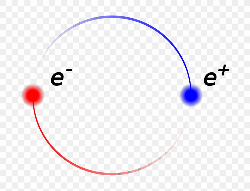 Light Antiparticle Positronium Atom, PNG, 2000x1534px, Light, Antiparticle, Area, Atom, Batez Besteko Bizitza Download Free