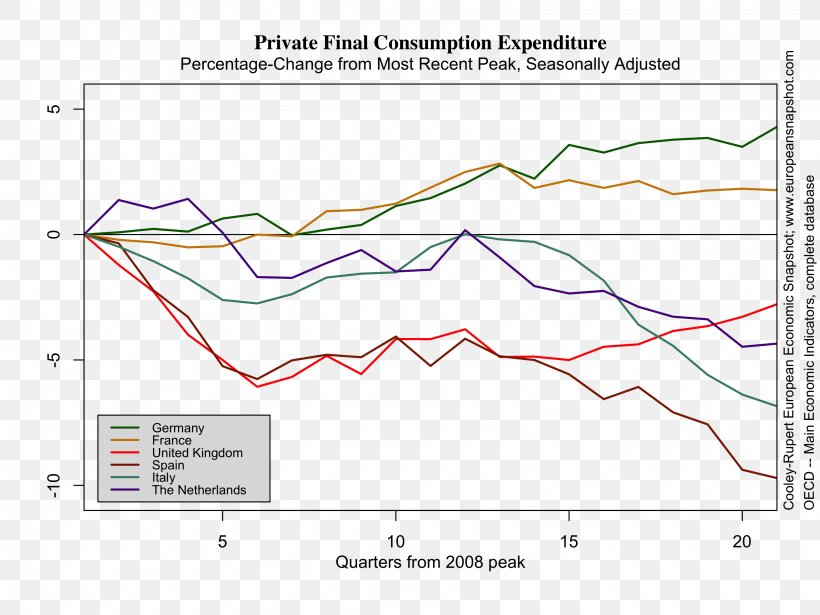 United Kingdom Brexit Economy Recession Eurozone, PNG, 3200x2400px, United Kingdom, Area, Brexit, Consumption, Diagram Download Free