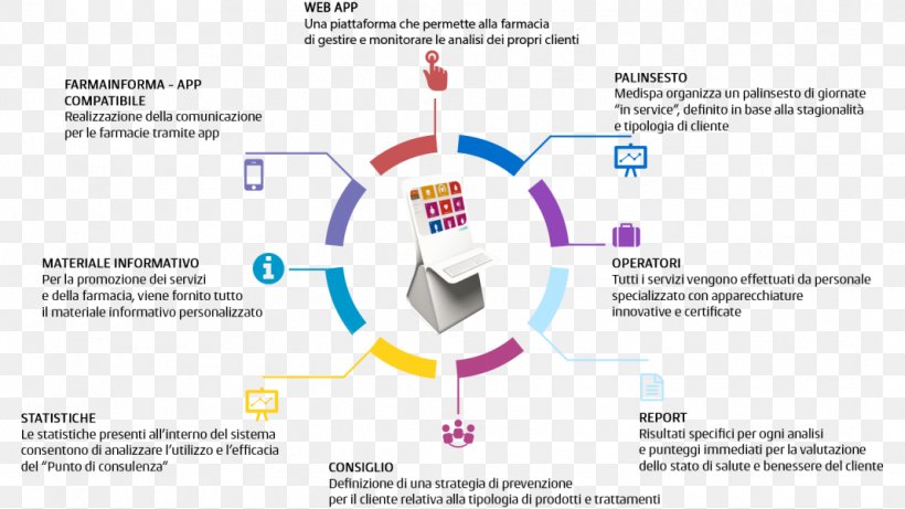 Infographic Diagram Data Presentation, PNG, 1067x600px, Infographic, Area, Brand, Computer Network, Data Download Free