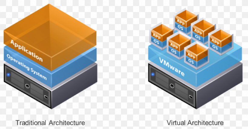 VMware ESXi VMware VSphere VMware Server Hypervisor, PNG, 961x502px, Vmware Esxi, Circuit Component, Computer Servers, Electronic Component, Host Download Free