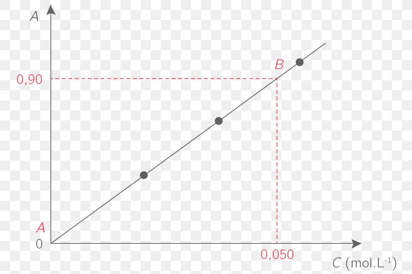 Line Point Angle, PNG, 783x546px, Point, Area, Diagram, Parallel, Rectangle Download Free