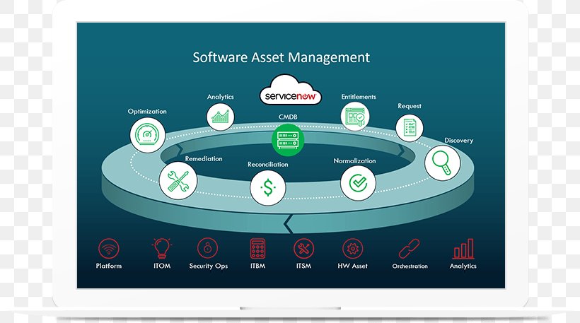 Software Asset Management Computer Software IT Asset Management ServiceNow, PNG, 800x457px, Software Asset Management, Asset, Asset Management, Audit, Brand Download Free
