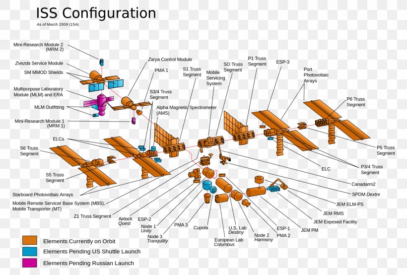 Assembly Of The International Space Station Columbus Integrated Truss Structure, PNG, 1600x1082px, International Space Station, Alpha Magnetic Spectrometer, Area, Columbus, Diagram Download Free