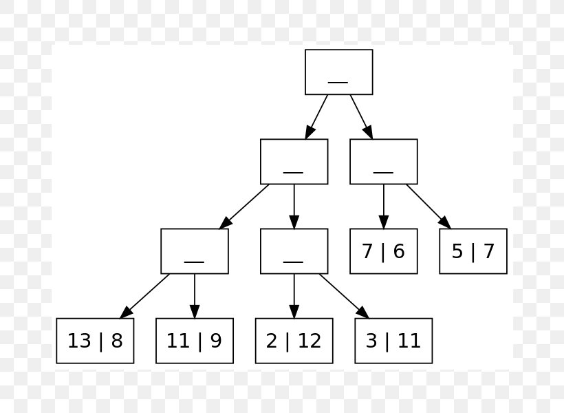 Treesort Heapsort Sorting Algorithm Array Data Structure, PNG, 800x600px, Treesort, Algorithm, Area, Array Data Structure, Black And White Download Free