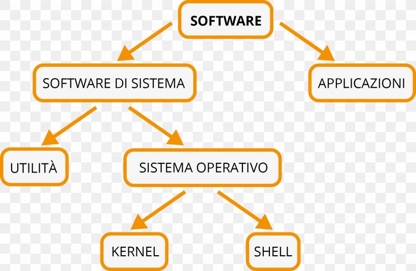 Brand Product Design Line Technology, PNG, 1950x1272px, Brand, Area, Diagram, Organization, Technology Download Free