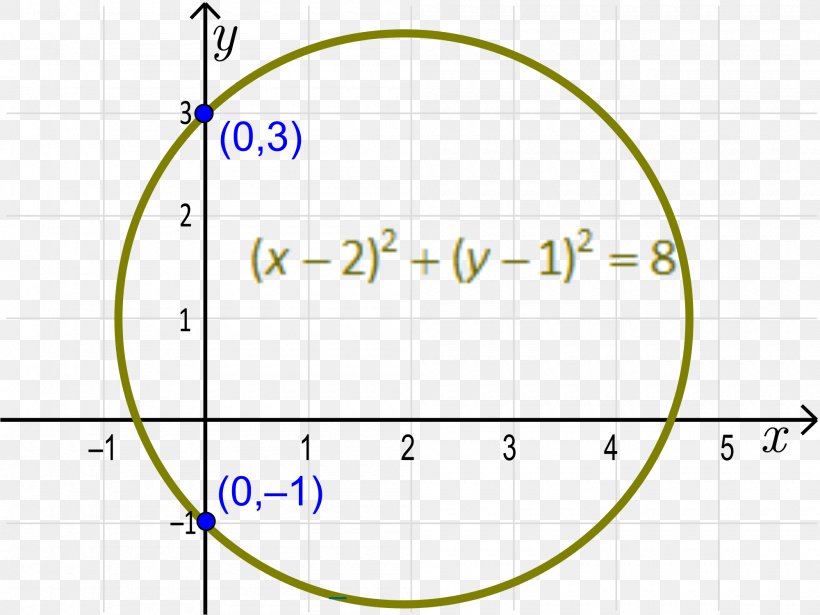 Circle Angle Diagram Area Text, PNG, 2000x1500px, Diagram, Area, Number, Parallel, Plot Download Free