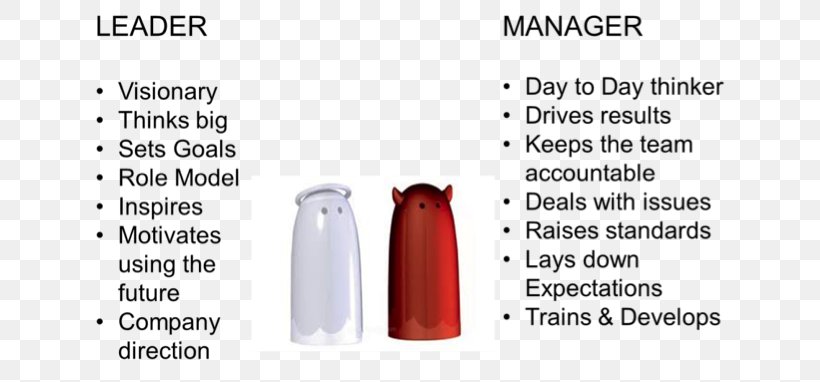 Leadership Vs Management Team Leader Manager, PNG, 663x382px, Leadership, Brand, Business, Drinkware, Executive Manager Download Free