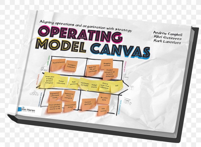 Operating Model Canvas (OMC) Business Model Canvas ITIL, PNG, 1697x1240px, Business Model, Alexander Osterwalder, Brand, Business, Business Model Canvas Download Free