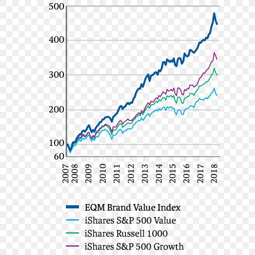 Brand Equity Investment Value, PNG, 600x820px, Brand Equity, Area, Brand, Customer, Diagram Download Free