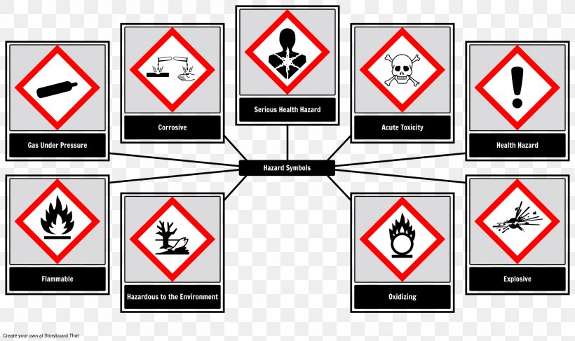 Hazard Symbol Chemical Hazard Globally Harmonized System Of Classification And Labelling Of Chemicals Occupational Safety And Health Administration, PNG, 1904x1133px, Hazard, Area, Brand, Chemical Hazard, Chemical Substance Download Free
