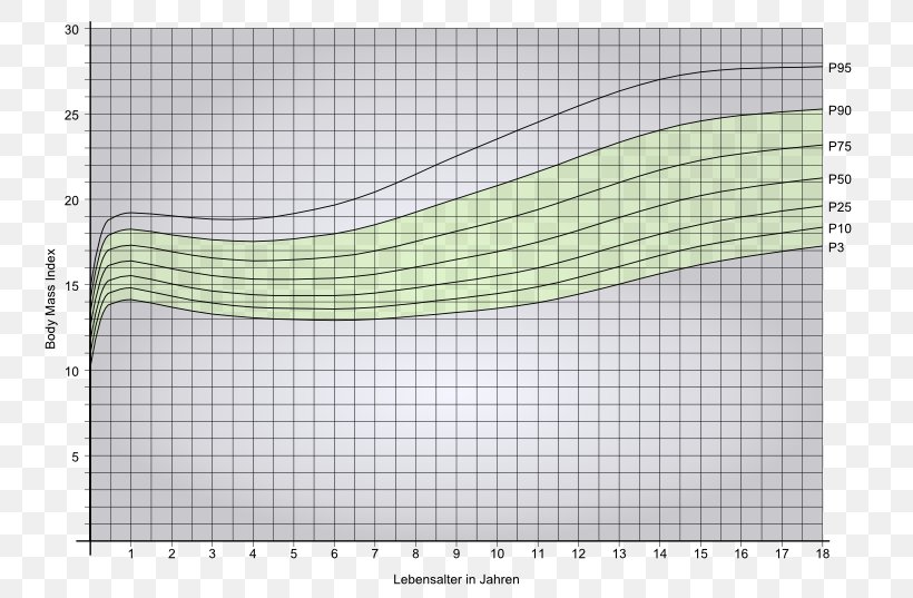 Body Mass Index Human Body Weight Weight Loss Child, PNG, 760x537px, Body Mass Index, Abdominal Obesity, Adolescence, Area, Child Download Free