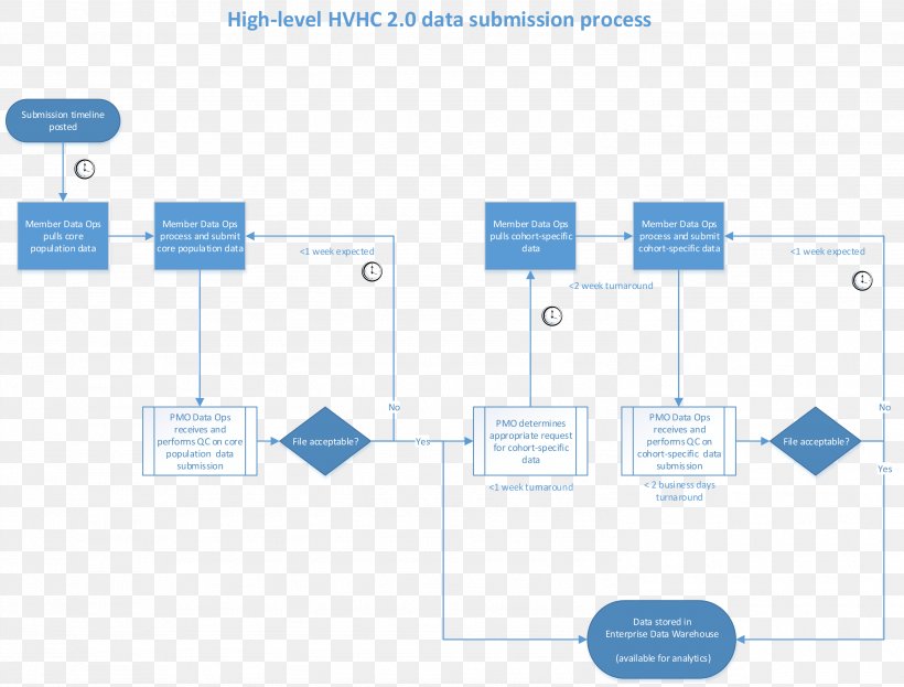 Brand Organization Line, PNG, 2973x2261px, Brand, Area, Diagram, Microsoft Azure, Number Download Free