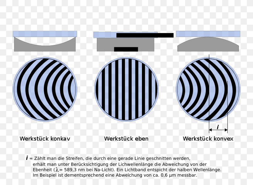 November 8 Optical Flat Wave Interference Logo Product Design, PNG, 800x600px, November 8, Brand, Communication, Computer Font, Diagram Download Free