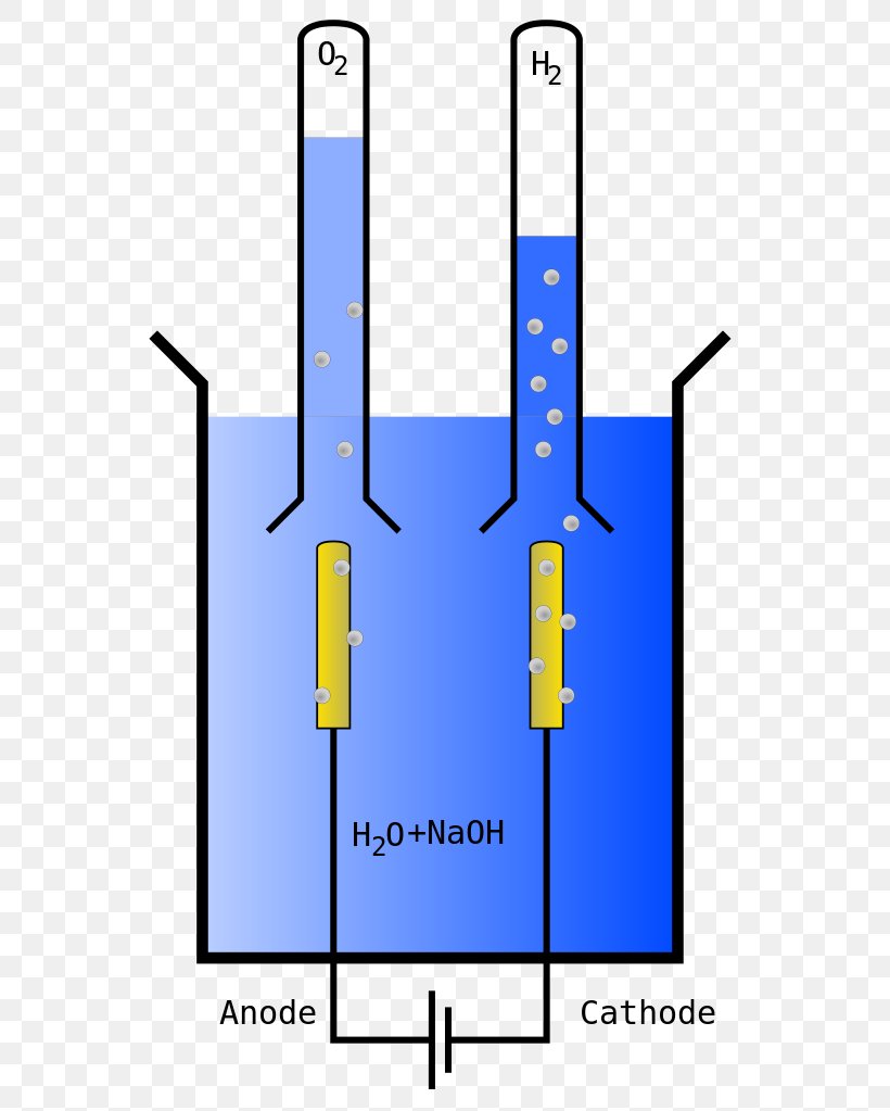 Electrolysis Of Water Electricity Sodium Chloride, PNG, 604x1023px, Electrolysis, Area, Diagram, Dihydrogen, Dioxygen Download Free