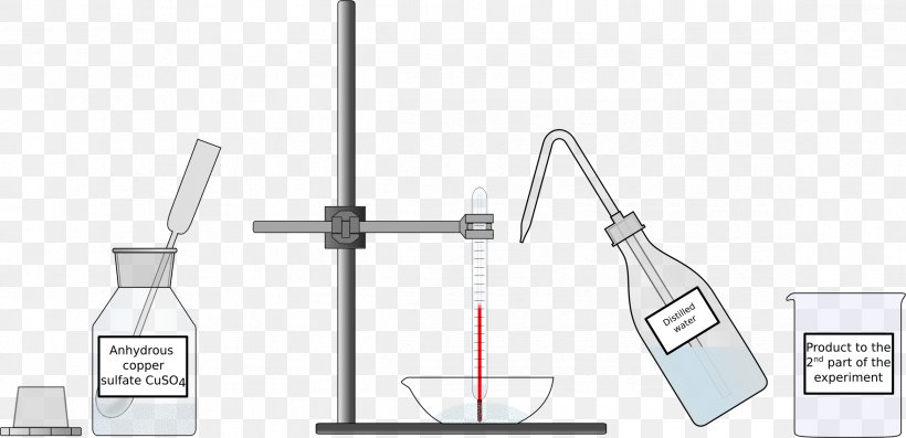 Copper(II) Sulfate Water Chemistry Anhydrous, PNG, 2338x1132px, Copperii Sulfate, Anhydrous, Brand, Chemical Compound, Chemical Reaction Download Free