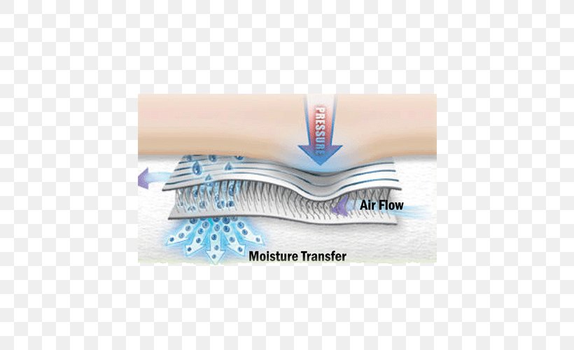 Absorption Moisture Capillary Action Water, PNG, 500x500px, Absorption, Blue, Business, Capillary Action, Drying Download Free