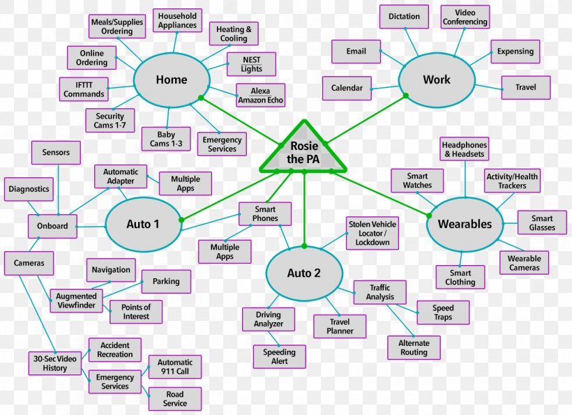 Brand Technology Line, PNG, 1300x944px, Brand, Area, Diagram, Organization, Technology Download Free