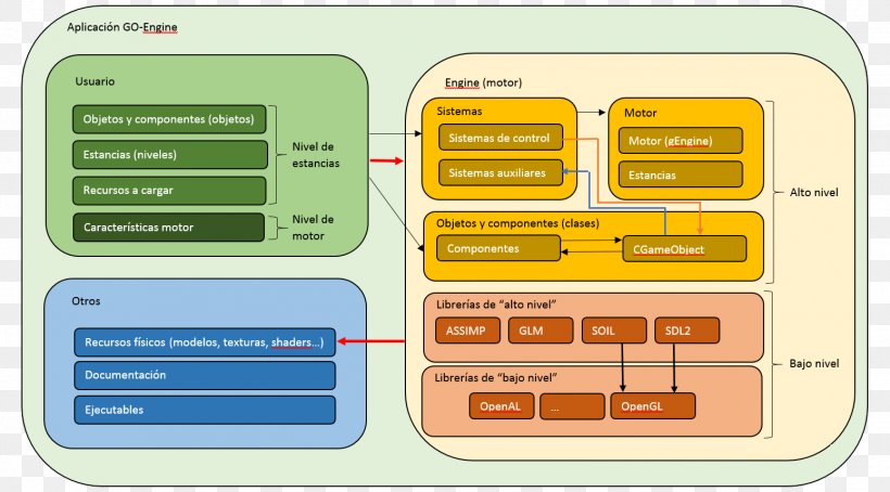 Computer Software Software Architecture, PNG, 1550x860px, Computer Software, Architecture, Diagram, Material, Project Download Free