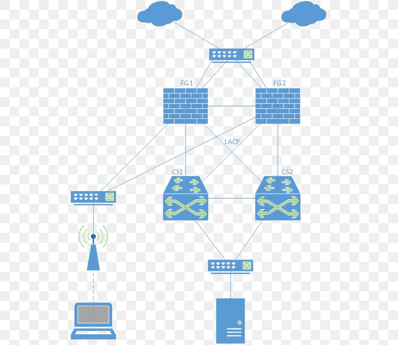 Link Aggregation Virtual LAN FortiGate Fortinet Computer Servers, PNG, 531x711px, Link Aggregation, Area, Cisco Systems, Computer Network, Computer Servers Download Free