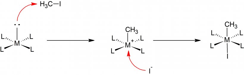 Oxidative Addition Addition Reaction Chemical Reaction SN2 Reaction Redox, PNG, 3545x1092px, Oxidative Addition, Addition, Addition Reaction, Catalysis, Chemical Reaction Download Free