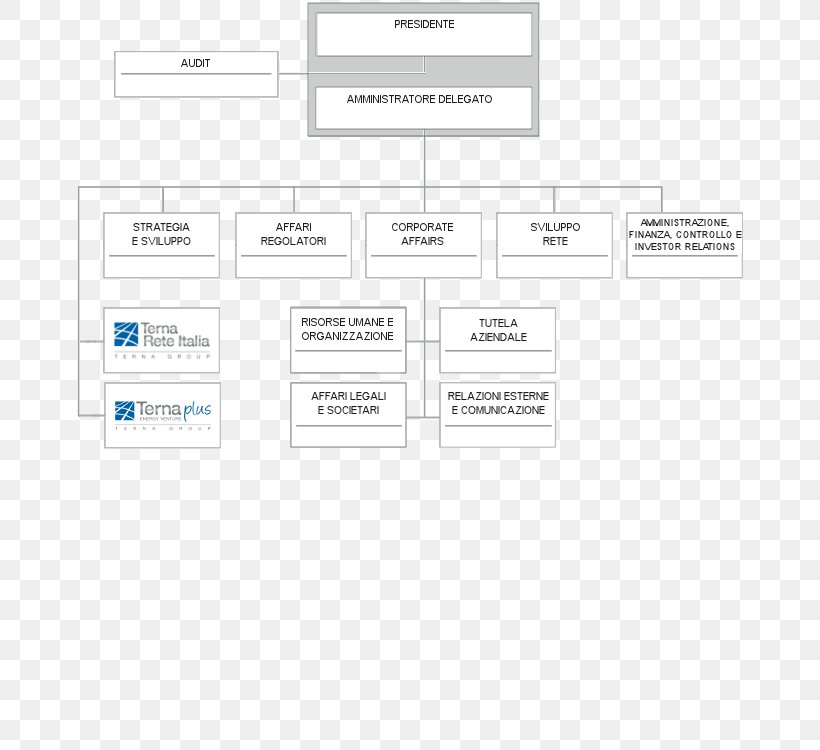 Document Line Angle, PNG, 725x750px, Document, Area, Brand, Diagram, Multimedia Download Free