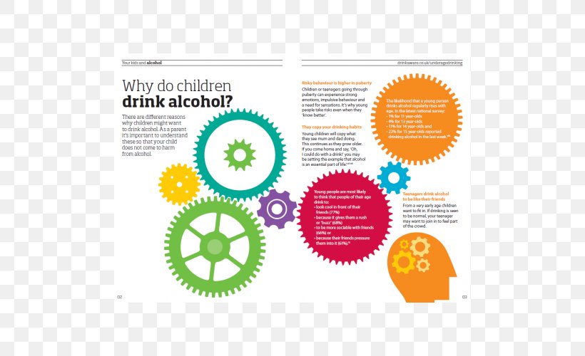 Alcoholic Drink Child Drinking Leaflet, PNG, 500x500px, Alcoholic Drink, Area, Brand, Child, Diagram Download Free